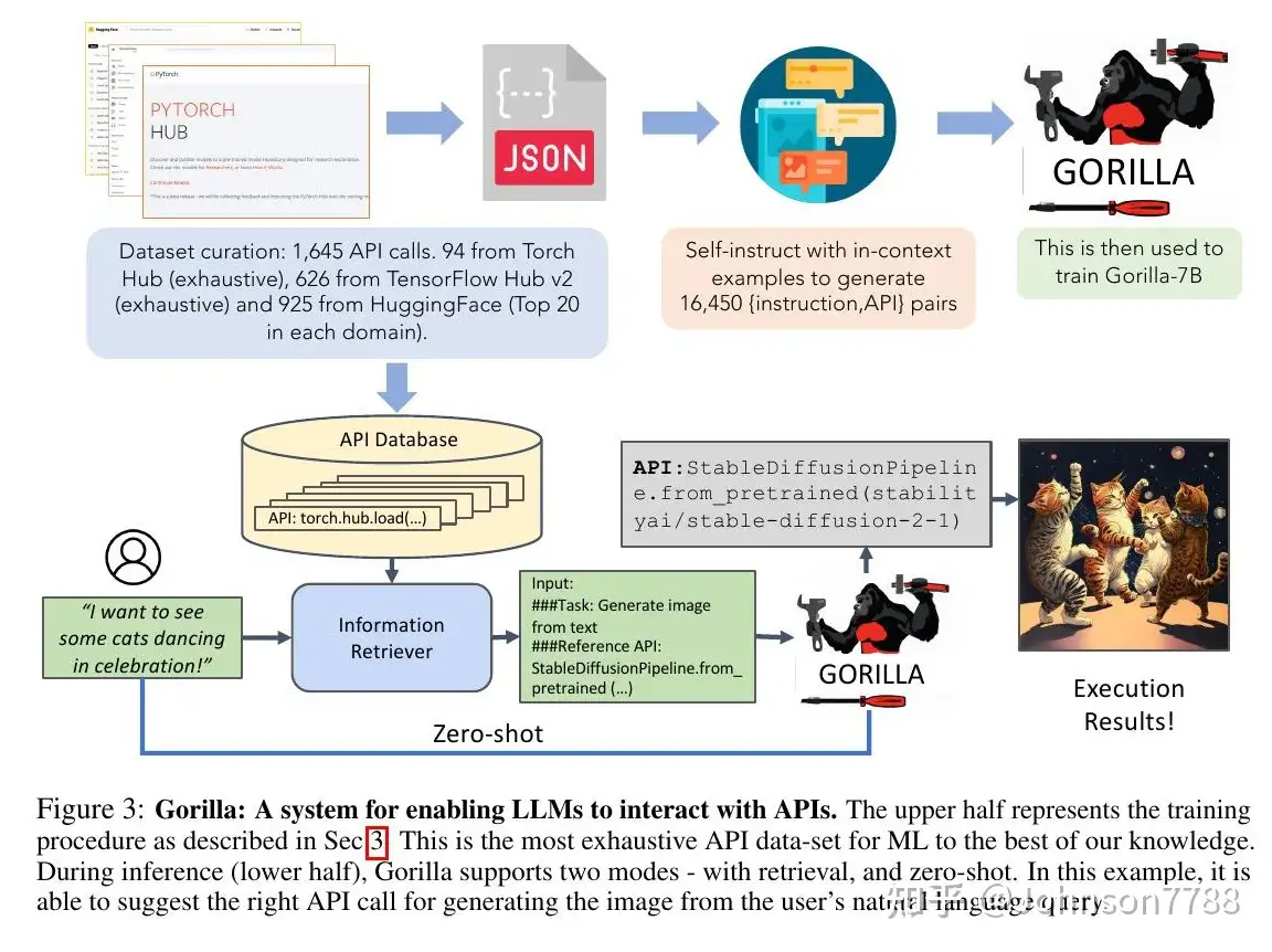 Gorilla：与大规模API相连的大型语言模型- 知乎