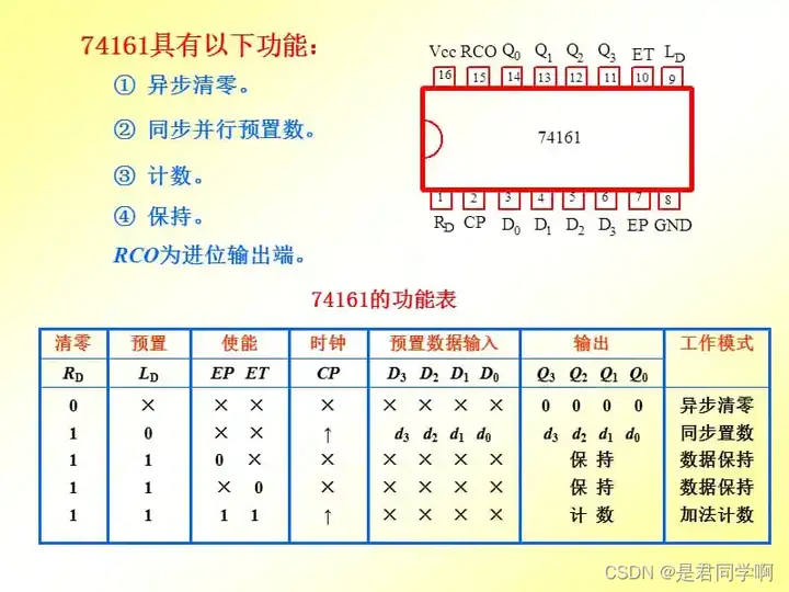 数字电路课程设计汽车尾灯控制器