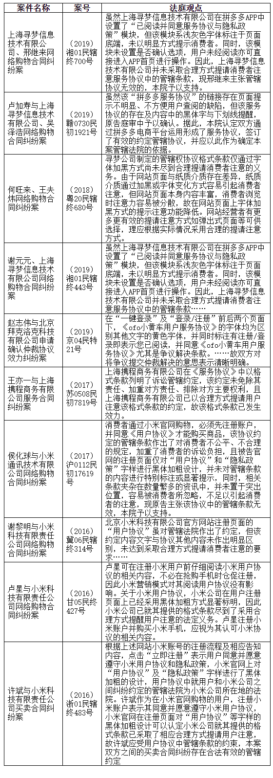 个人信息告知同意指南 征求意见稿 发布 穿透告知同意的迷雾 知乎