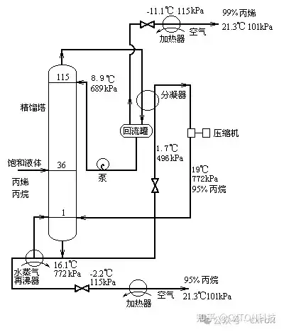 精馏段负荷性能图解释图片