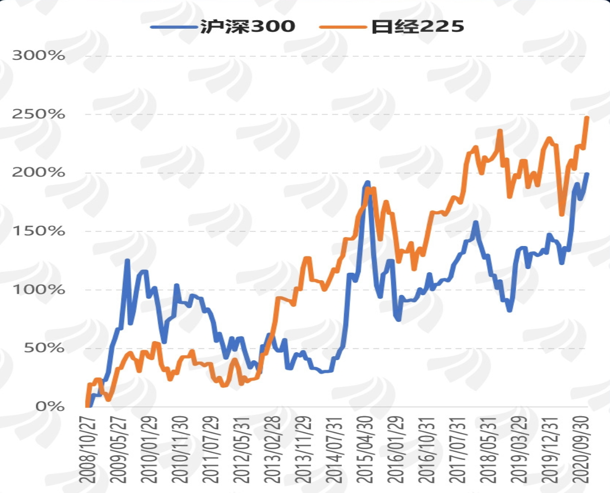 日本股市如何告别 失去的三十年 知乎