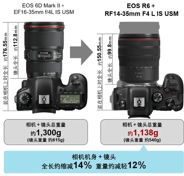 超广角表现力佳能发布RF14-35mm F4 L IS USM镜头- 知乎