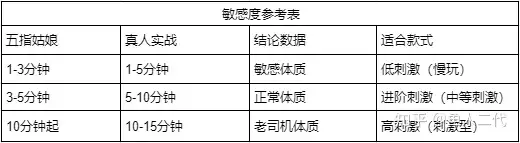 2021飞机杯良心推荐2022年飞机杯大盘点，新人应该如何挑选适合自己的飞机杯or名器