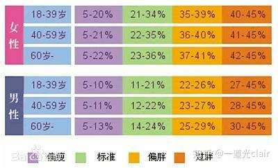 身材管理系列 目标 知乎