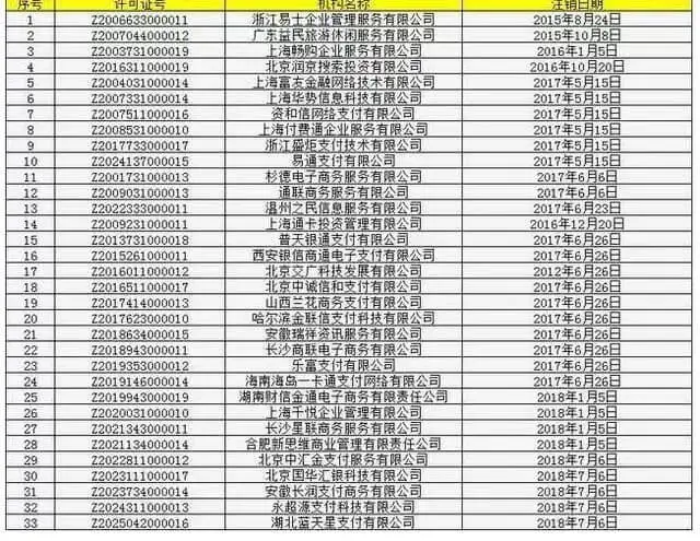 卡友注意了！这33家的pos机千万别再刷了！