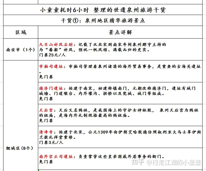 学到了吗（非遗小童）儿童非遗手工作品 第2张