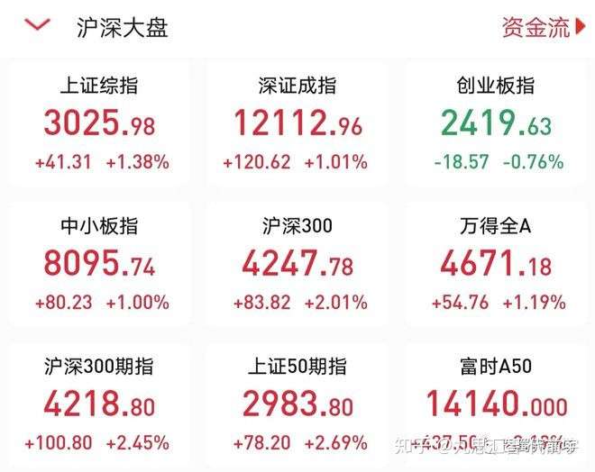 银行拿券商牌照 背后的深意 知乎