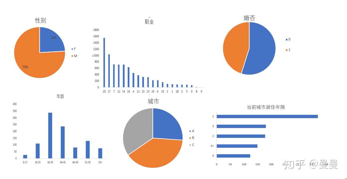 基于excel的黑五数据分析 知乎