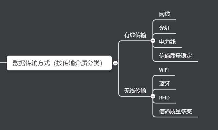 路由器怎么选-大户型漫游、高带宽、推荐wifi mesh组网方案