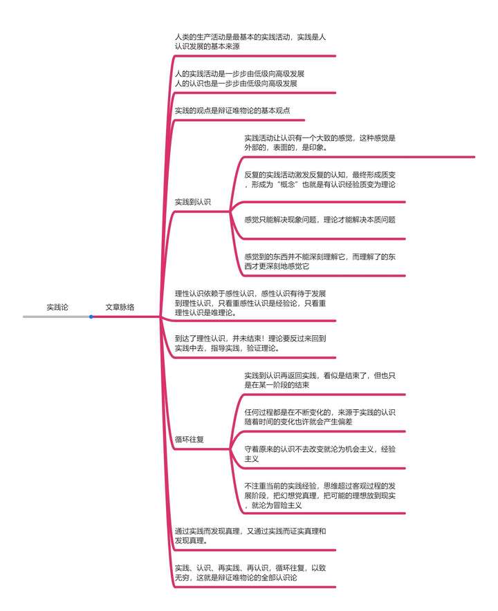 实践论大道理都懂但总被遗忘