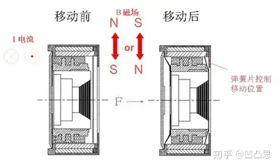 vcm马达 zhuanlan.zhihu.com