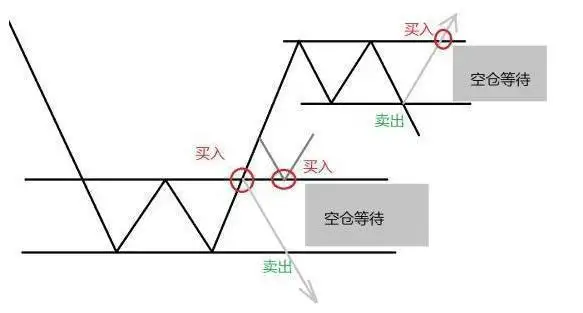终于有人把“顺势而为”的本质说透了,堪称股市精华,值得收藏