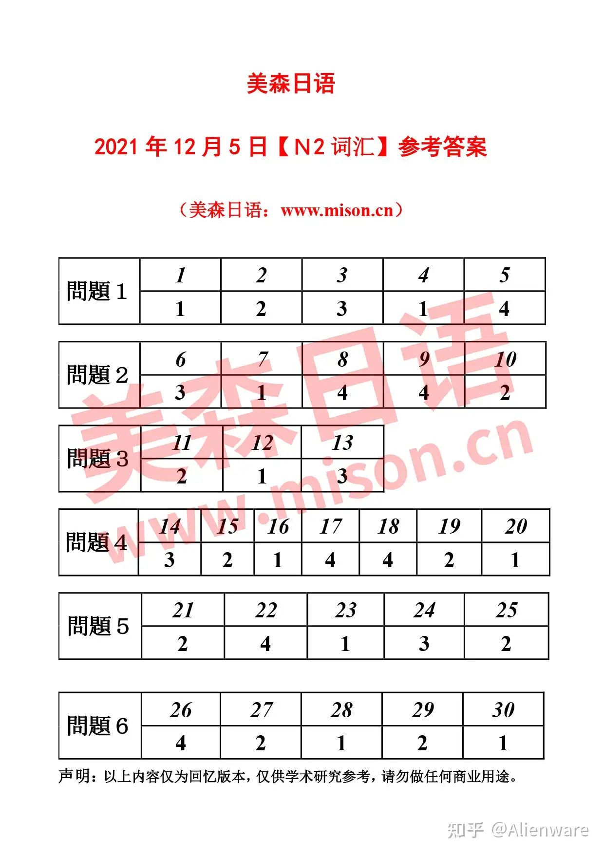 21年12月日语能力考n2答案 估分器 完整版 知乎 21年12月日语能力考n2答案 估分器 完整版 知乎