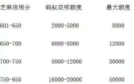 花呗怎么变成微信零钱【这些方法来看看】