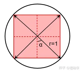 如下图1所示:今天我们借助刘徽老师的割圆术,运用三角函数的方法,利用