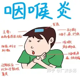 嗓子发炎 卡通图片图片