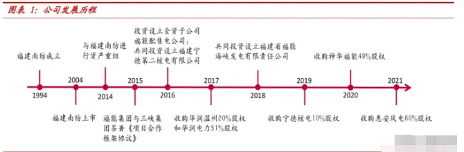 福能股份专题报告：海风化电助力能源转型，迎风起航引领价值重估