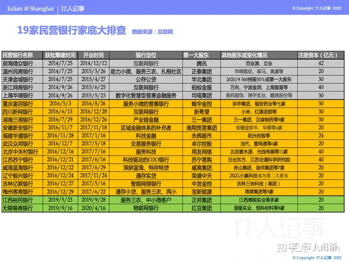 一文说清民营银行