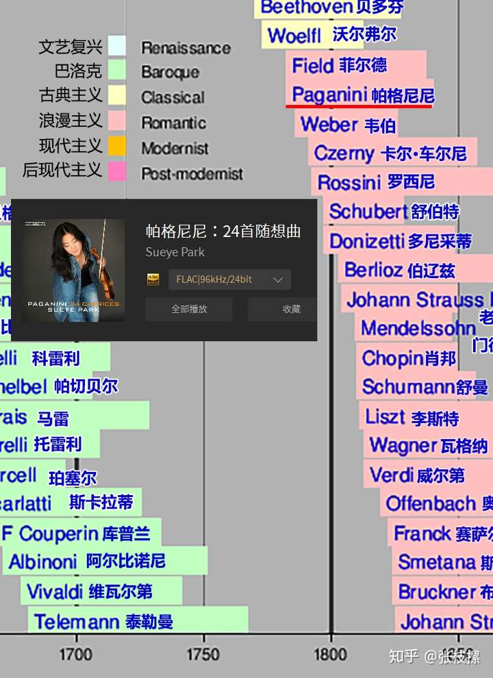 打开古典之门:从巴洛克到1900——索尼精选Hi-Res音乐“初体验”
