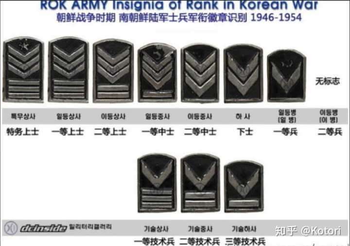 韓国 軍 階級