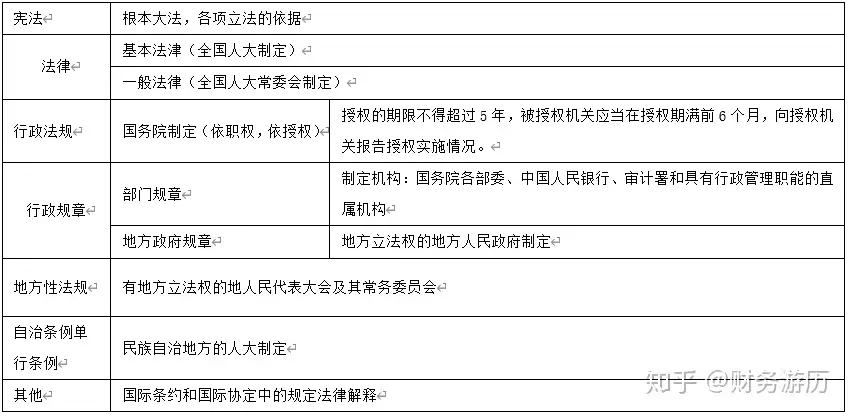 行政法——基本理论、法律制度、行政处罚法律制度、行政强制法律制度- 知乎