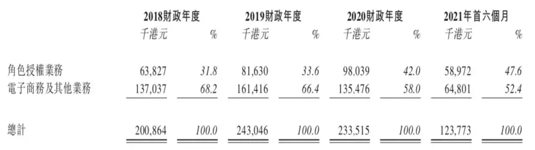 小黄鸭成功上市，但不比奥飞、泡泡玛特“游得性感” - 知乎