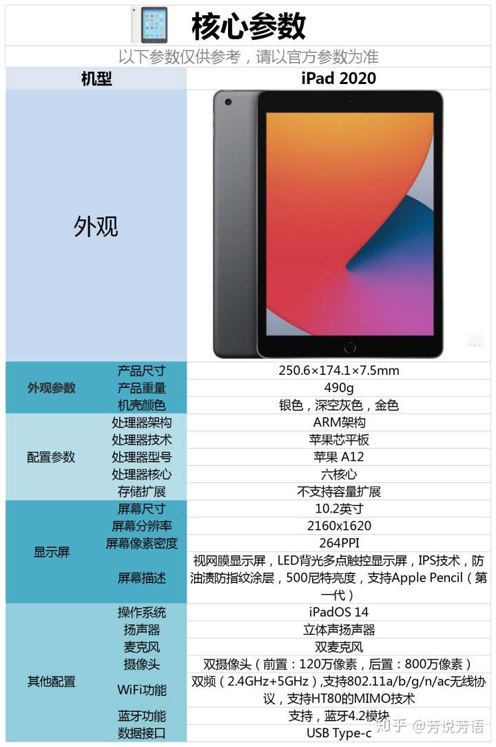 2020款ipad参数图片