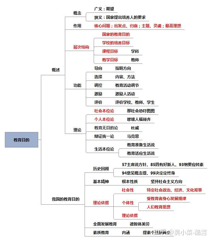 教師特崗備考教育學思維導圖總結收藏起來吧