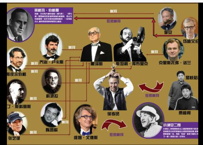 关系图
