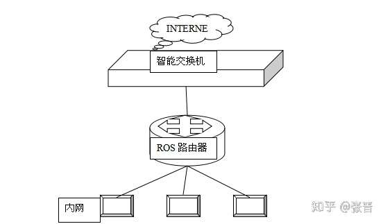 Adsl汇聚解决方案 知乎