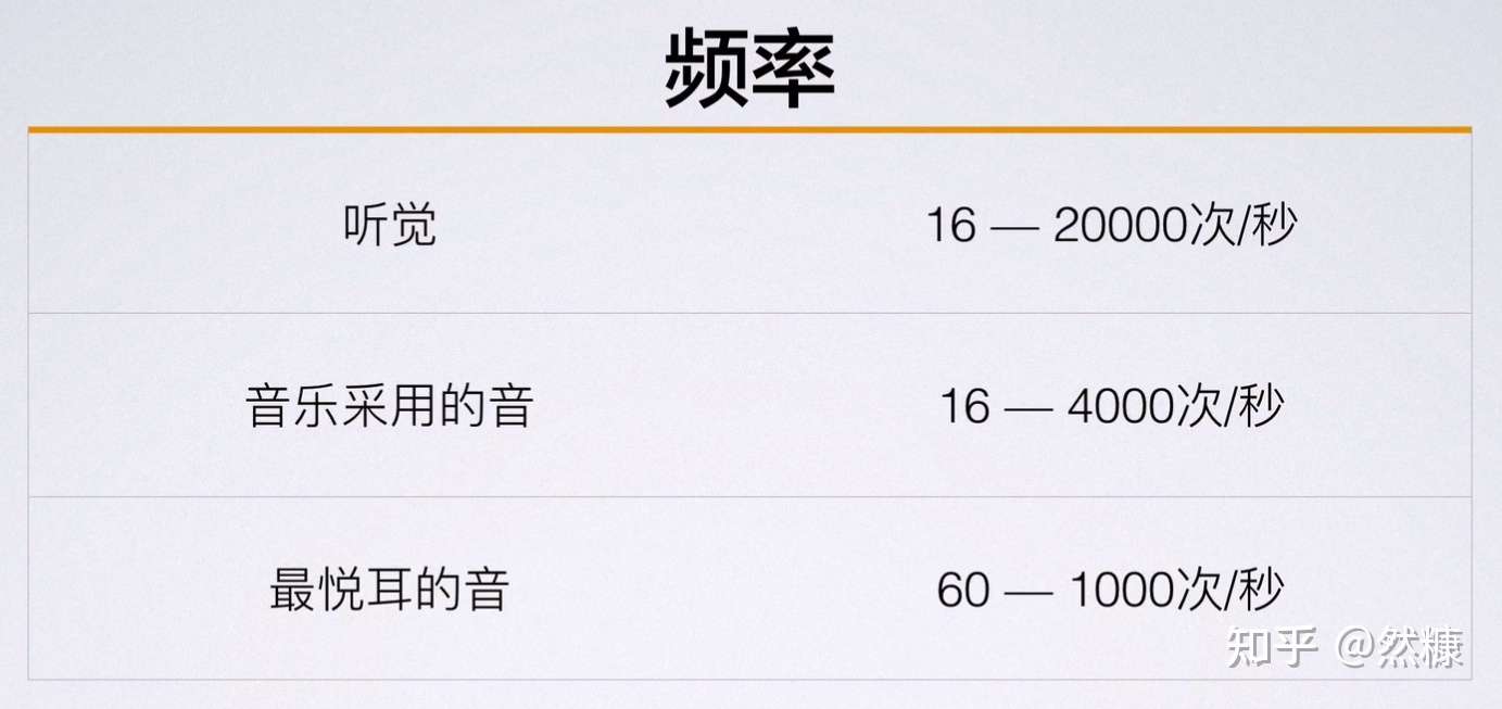 乐理第一级 音的产生及性质 知乎