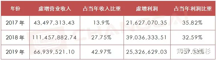 上交所将对浙江国祥开展核查（浙江国祥股份有限公司上市了吗） 第6张