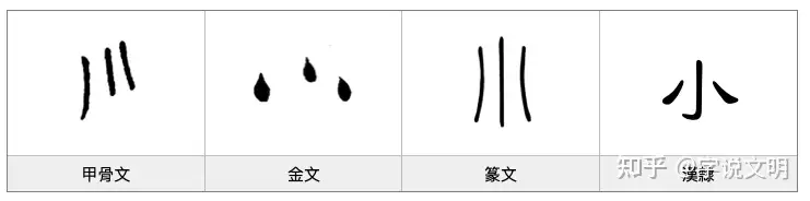 小 汉字的字元 天文地理 知乎