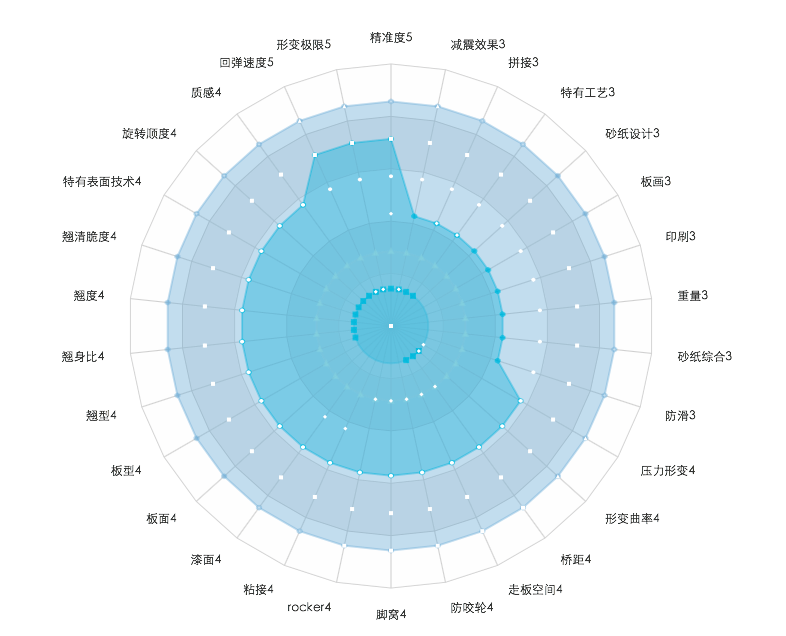 测评 魔宗 翼刃 知乎