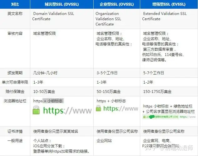 写给Web前端开发的后端指南- 知乎