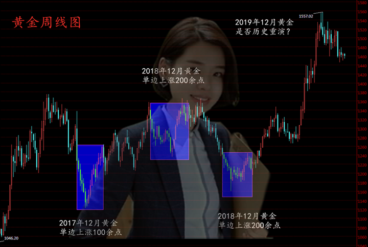 凌佳言：2019最后一个非农行情为何如此大？回本翻仓就看这一战