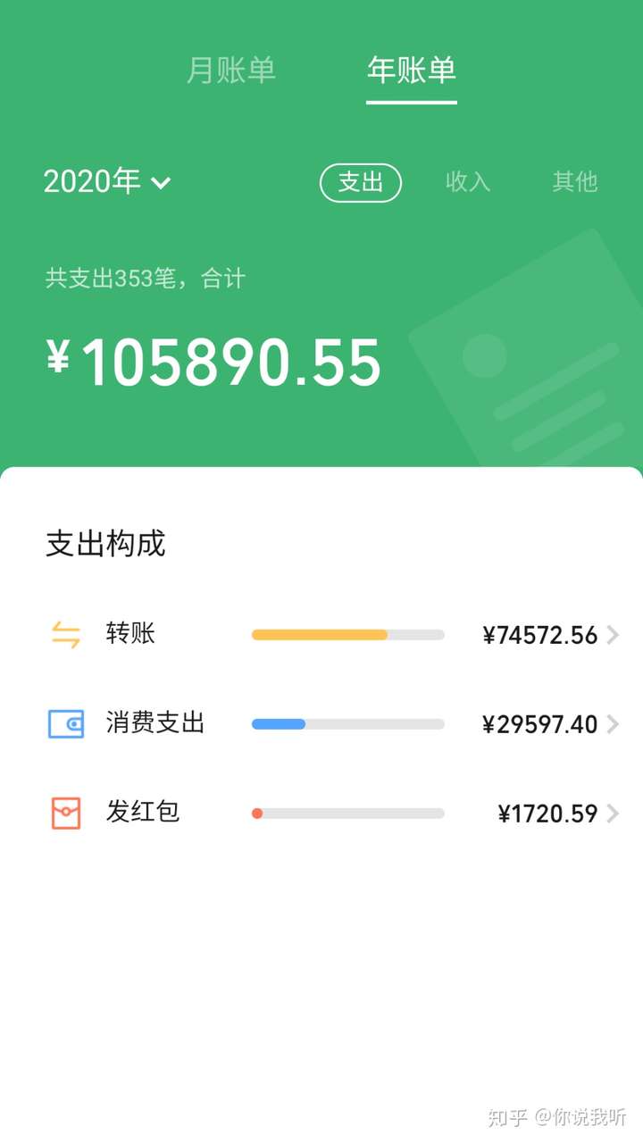 2020 微信年度账单上线,你今年花了多少钱?哪个部分花得最多?