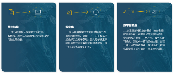 企业数字化转型战略,数字化转型的概念,数字化转型的难点