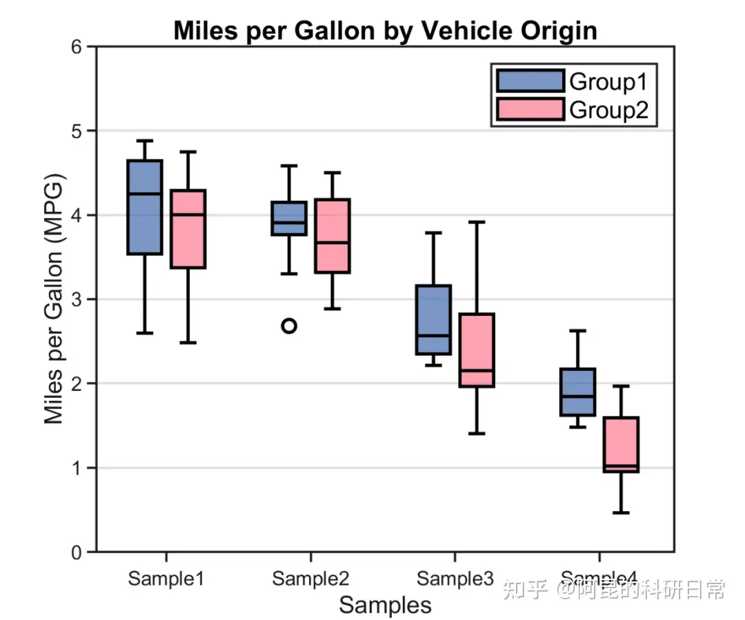 Matlab论文插图绘制模板第102期—分组填充箱线图- 知乎