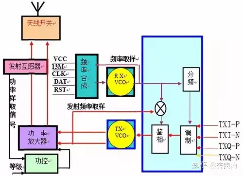 射频工程师带你一文了解射频芯片（下）