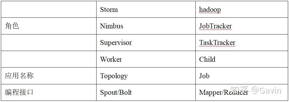 流式计算storm入门实战 知乎