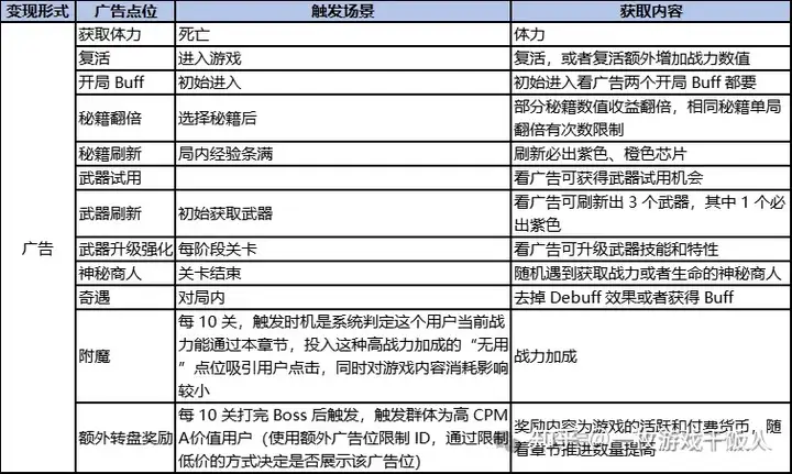 休闲动作品类研究：动作+ Rougelike 商业化思考