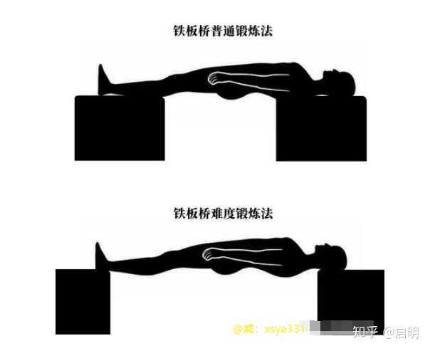 铁板桥正确姿势图片:健体强肾的简单功法,非常有效!