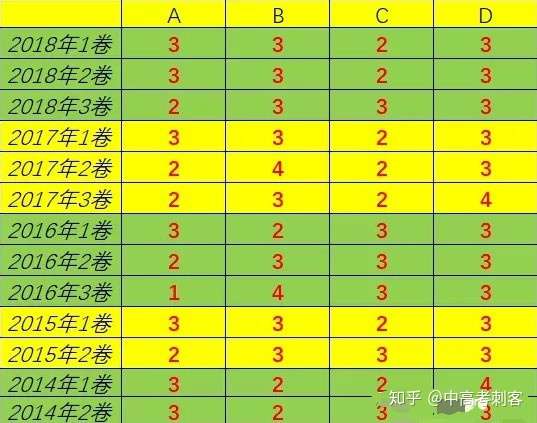 史上最全的高考地理蒙题技巧大全 什么地理问题全部秒掉 文末有 高中地理答题技巧 完整版 知乎