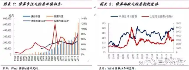 固定收益基础系列报告之二：债券分类解读（债券分为）