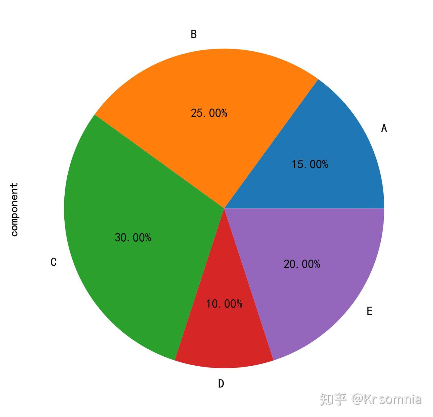 Python中matplotlib的部分用法整理 知乎