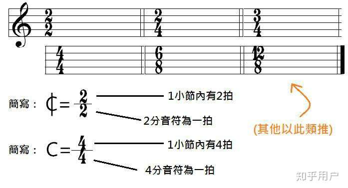 八分音符的写法图片