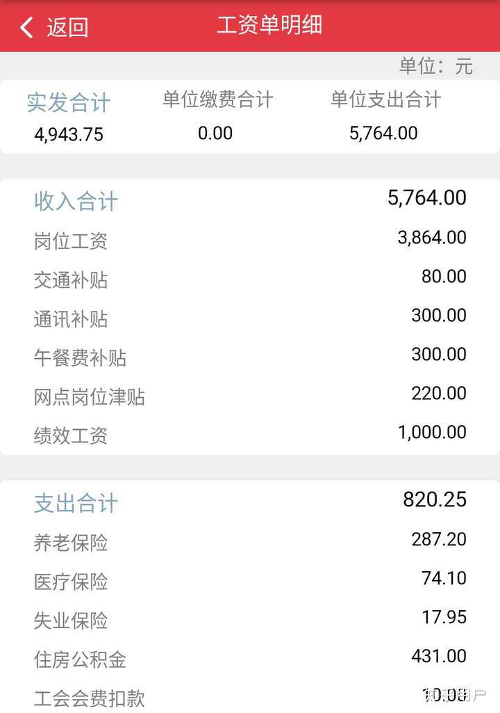 有在中国工商银行杭州分行工作的吗,关于客服经理岗的福利待遇怎么样