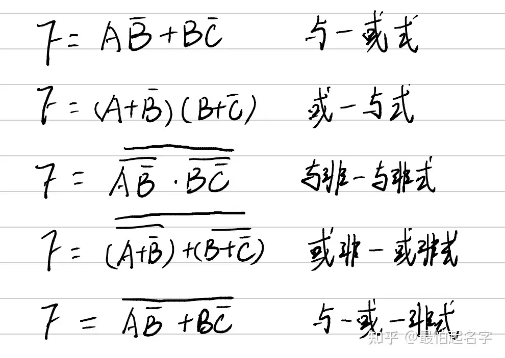 逻辑函数的公式化简- 知乎