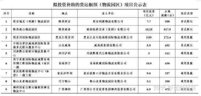 交通部投资补助货运枢纽 物流园区 公示 知乎